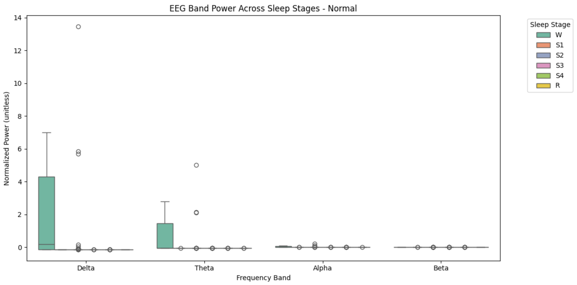 Band Power Normal Subject